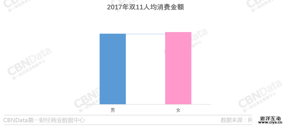 双11人均消费_11人双败淘汰制对阵图(2)