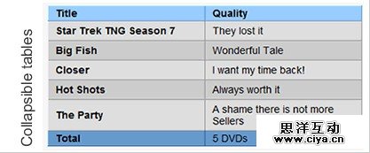 Collapsible tables with DOM and CSS