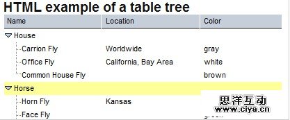 Replicating a Tree table