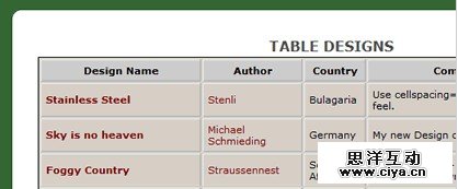 CSS Table Gallery