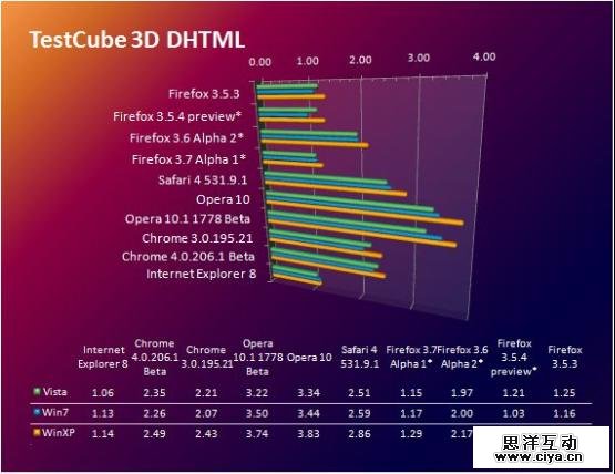 TestCube 3D DHTML测试