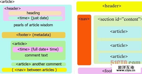 30余个非常实用的HTML5实例、教程和技巧