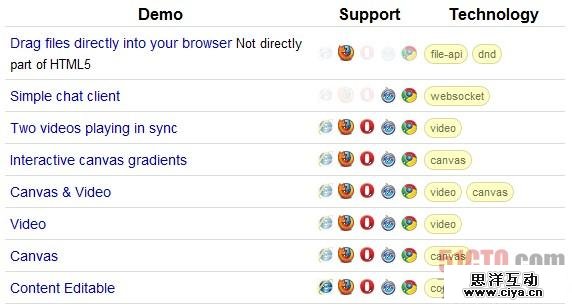 30余个非常实用的HTML5实例、教程和技巧