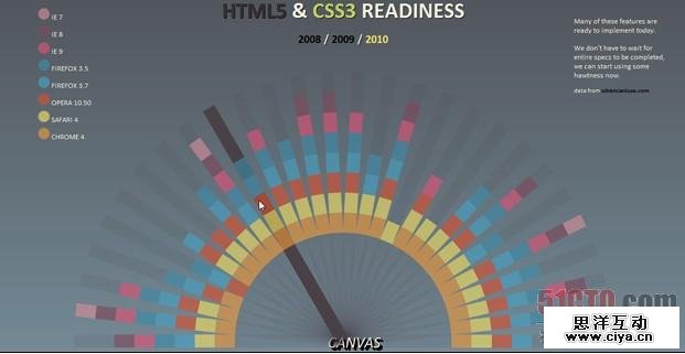 30余个非常实用的HTML5实例、教程和技巧