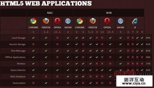 30余个非常实用的HTML5实例、教程和技巧