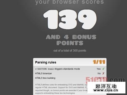 30余个非常实用的HTML5实例、教程和技巧