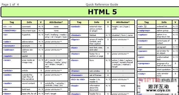 30余个非常实用的HTML5实例、教程和技巧