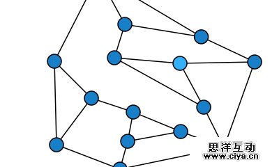 九个令人惊叹的HTML5和JavaScript实验