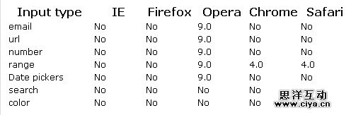 HTML 5