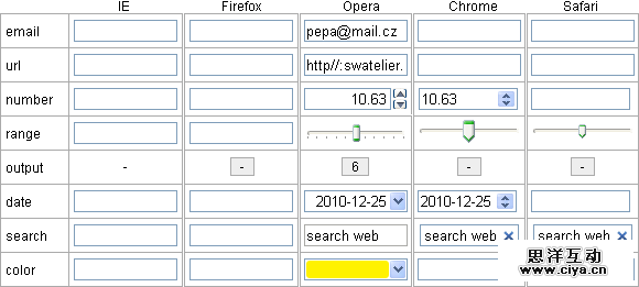 HTML 5