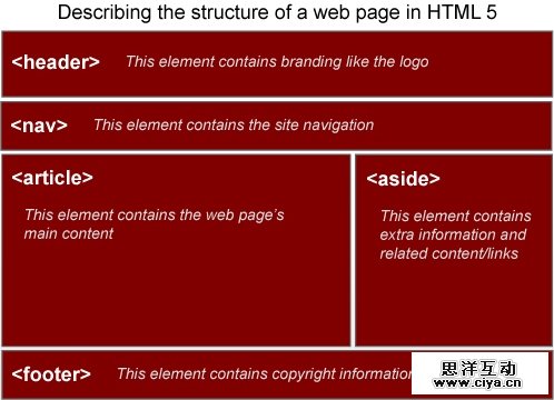 HTML 5