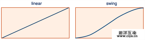 jQuery