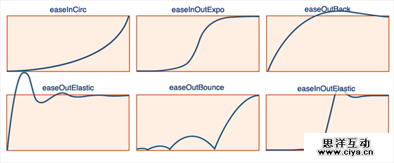 jQuery