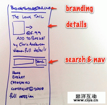 Sketch of view page