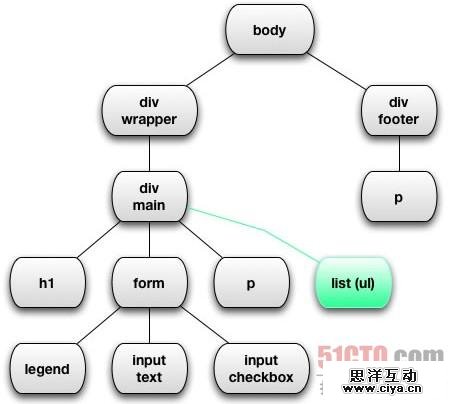 添加字符串
