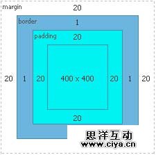CSS盒子模型