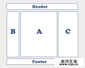 如何通过CSS使用绝对定位和浮动技术实现网页的分栏布局？  第1张