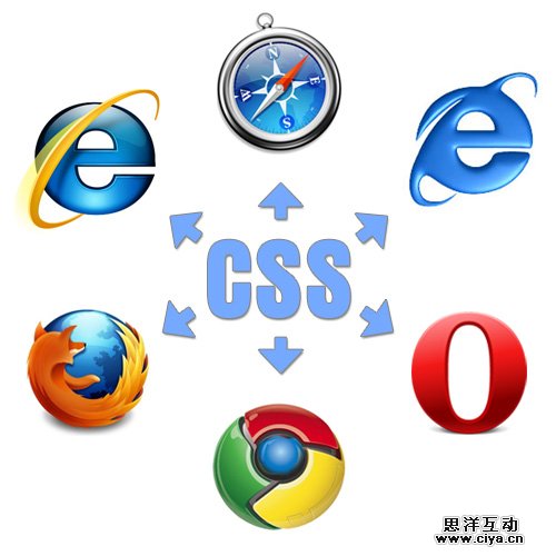 Browsers-css in The Principles Of Cross-Browser CSS Coding