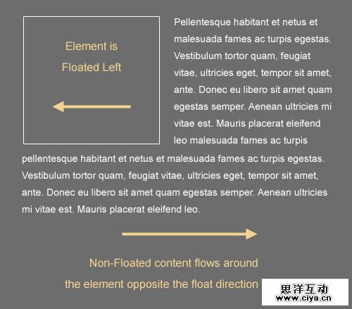 Float-css in The Principles Of Cross-Browser CSS Coding