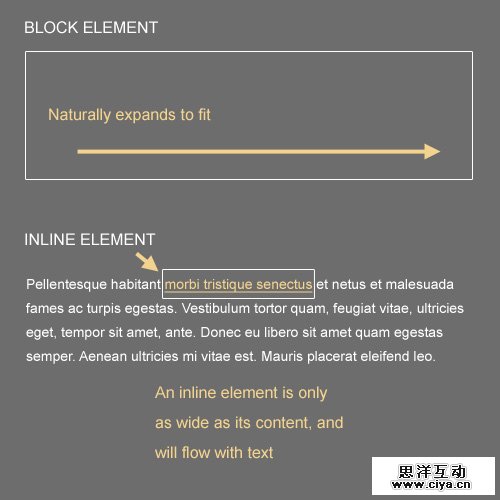 Block-inline in The Principles Of Cross-Browser CSS Coding