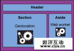 HTML 5