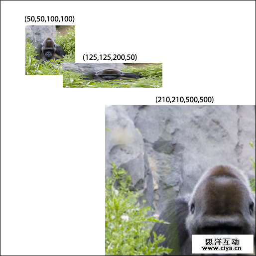 画布裁剪图像