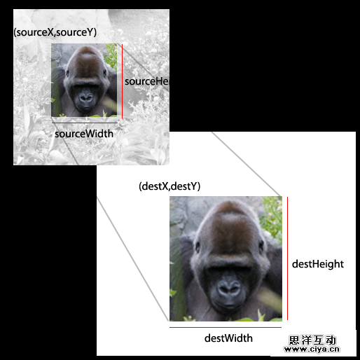画布裁剪例子