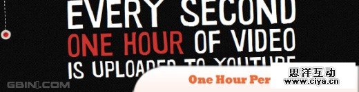 One Hour Per Second