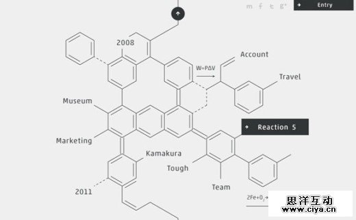 分享21个最新的超酷web设计特效
