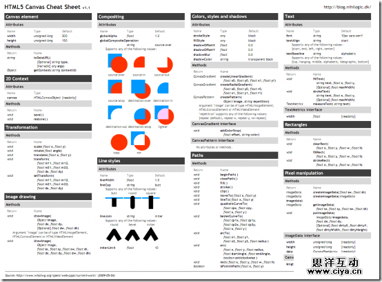 HTML5_Canvas_Cheat_Sheet-e1330330186878