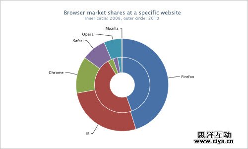 Javascript-264 in Useful JavaScript and jQuery Tools, Libraries, Plugins
