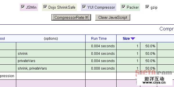 JavaScript compressor and comparison tool