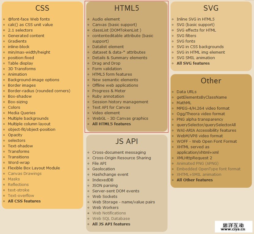 HTML5规范草案