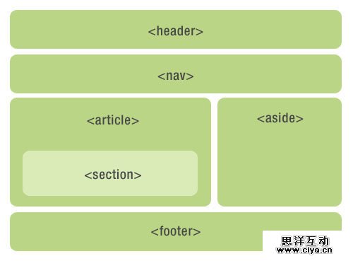 HTML4的写法