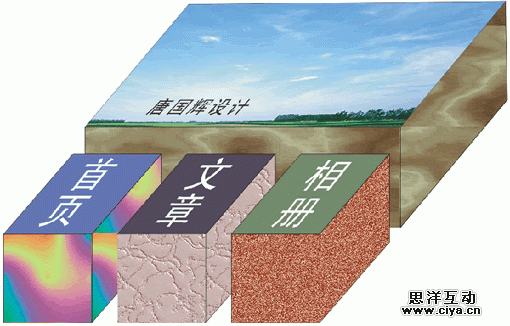 CSS盒子模型