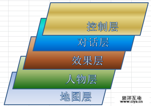 html5游戏开发-零基础开发RPG游戏-开源讲座(一)
