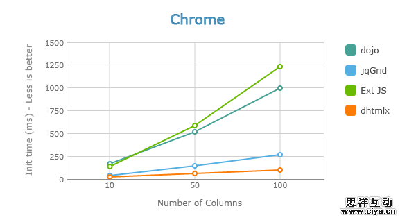 Grid Loading Speed - Large Number of Columns in Chrome Grid Loading Speed - Large Number of Columns in Chrome