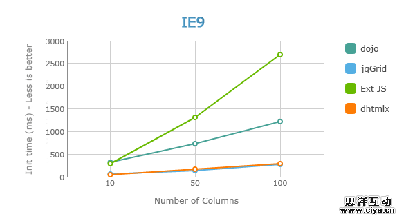 Grid Loading Speed - Large Number of Columns in IE9 Grid Loading Speed - Large Number of Columns in IE9