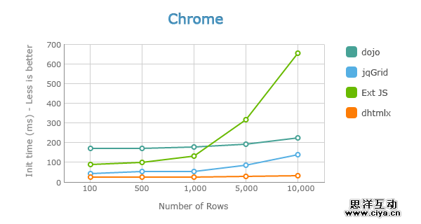 Grid Loading Speed - Large Number of Rows in Chrome Grid Loading Speed - Large Number of Rows in Chrome