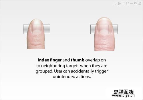 译文：关于移动触屏的手指触发尺寸,互联网的一些事