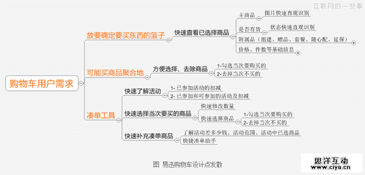 如何输出有效的设计方案？,互联网的一些事