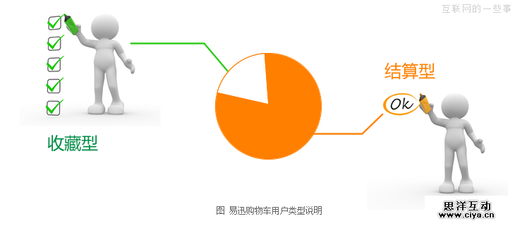 如何输出有效的设计方案？,互联网的一些事
