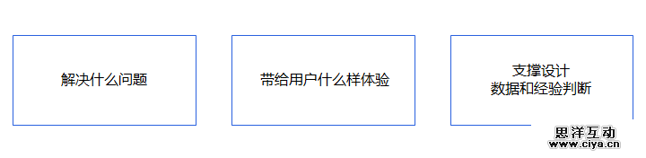 如何做设计评审