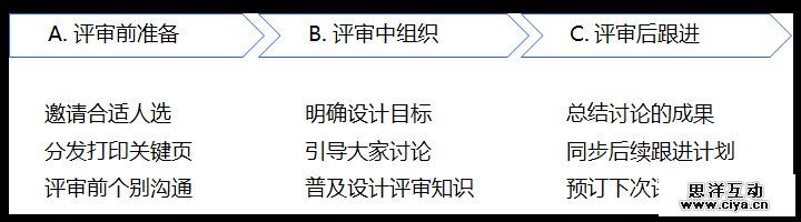 如何做设计评审