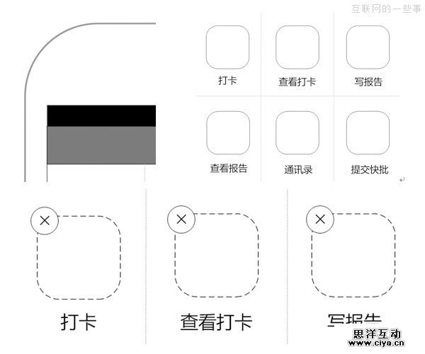 产品经理原型图该怎么画 一定需要颜色才牛逼吗？,互联网的一些事
