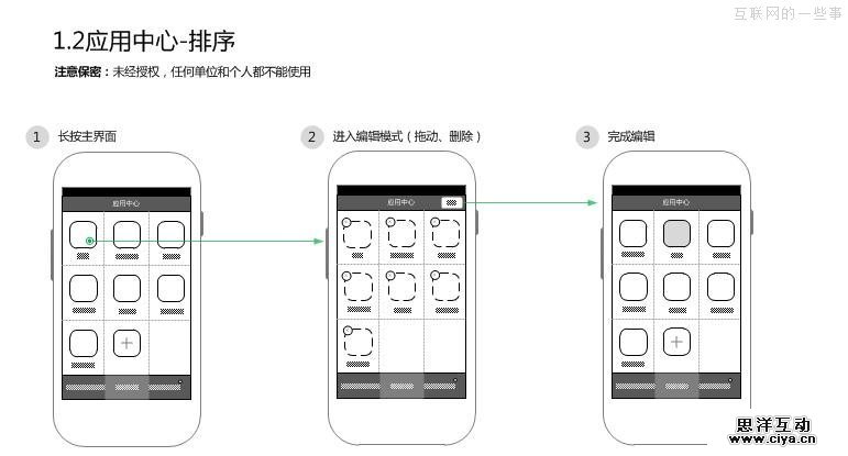 产品经理原型图该怎么画 一定需要颜色才牛逼吗？,互联网的一些事