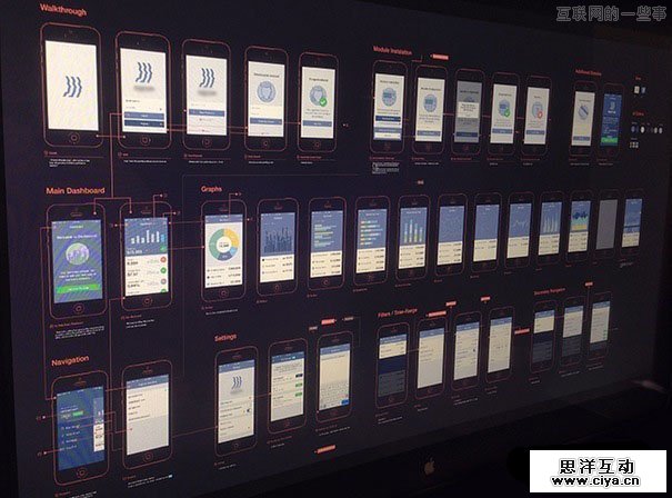 产品经理必读:UI产品设计流程中的14个要点,互联网的一些事