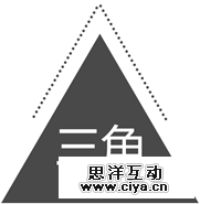 晋小彦视觉设计系列文章(三):圆、方、三角,互联网的一些事