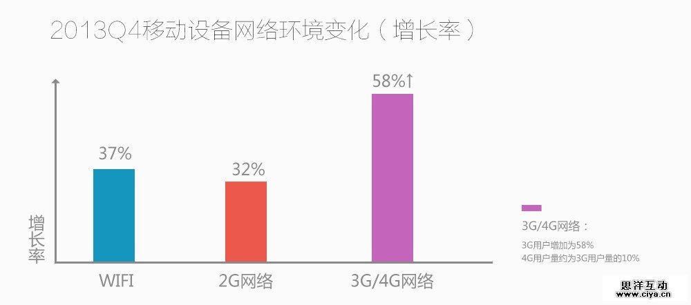 10大移动端网站案例激情赏析