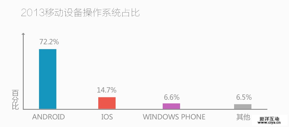 10大移动端网站案例激情赏析